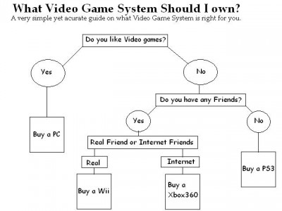 Console Purchasing Guide.